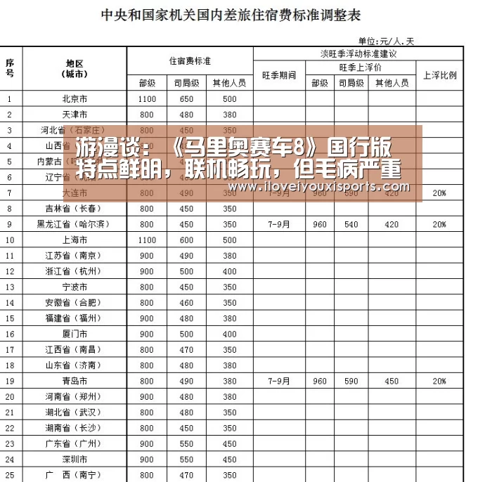 游漫谈:《马里奥赛车8》国行版特点鲜明,联机畅玩,但毛病严重- 爱游戏官网(图1) 爱游戏体育App下载